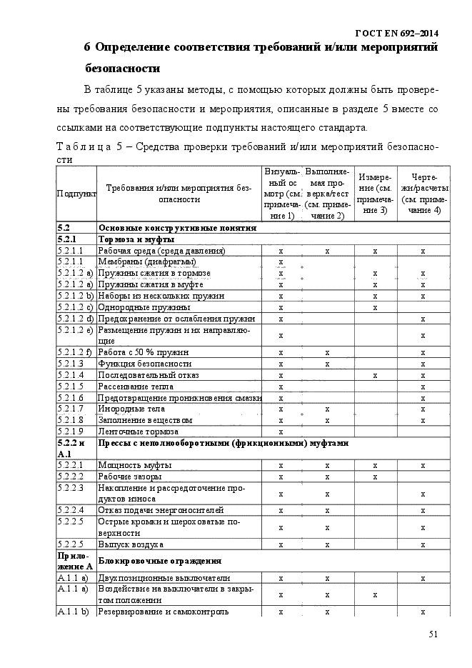 ГОСТ EN 692-2014