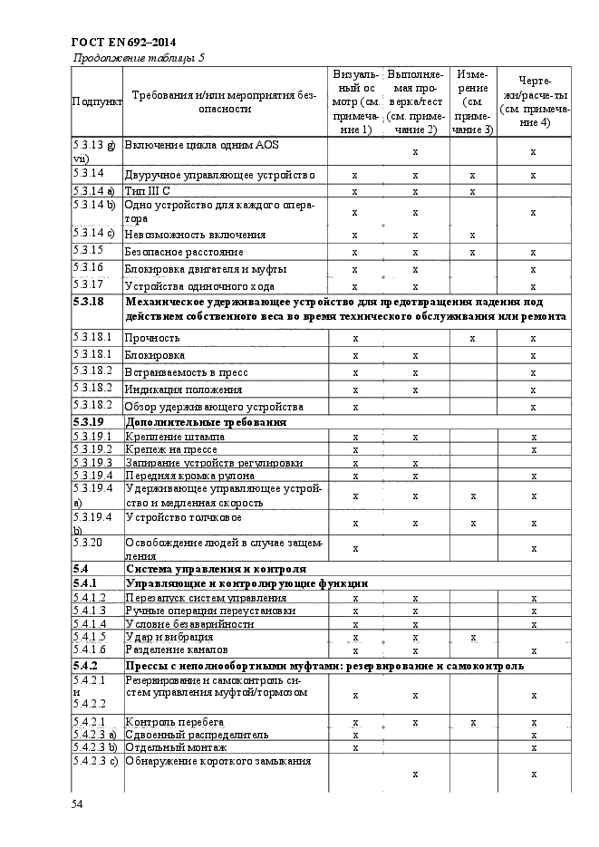 ГОСТ EN 692-2014