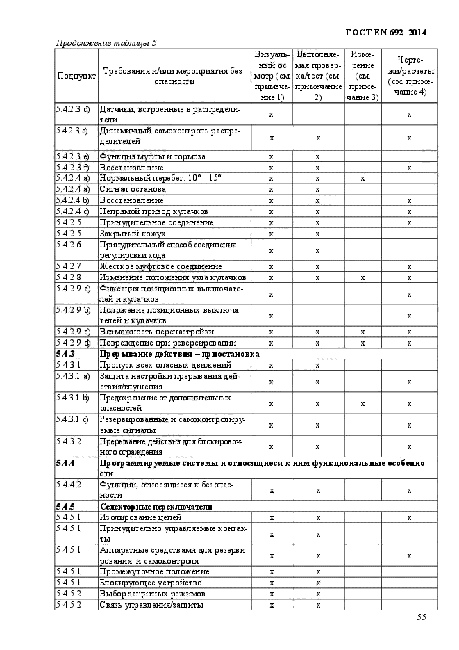 ГОСТ EN 692-2014