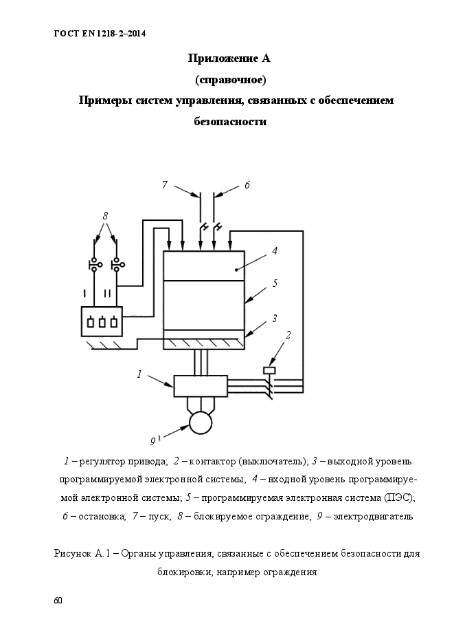 ГОСТ EN 1218-2-2014