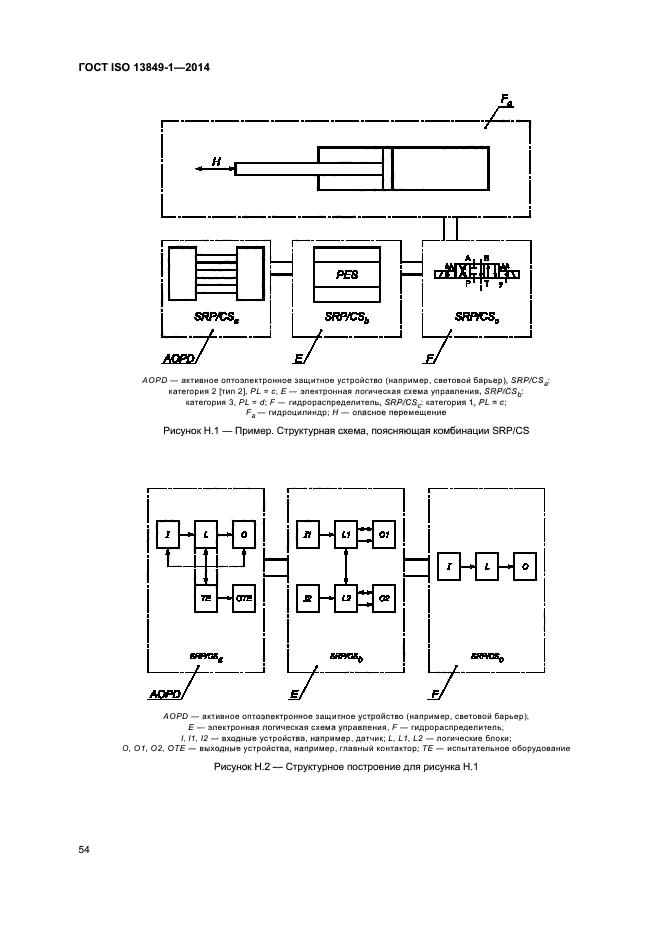 ГОСТ ISO 13849-1-2014