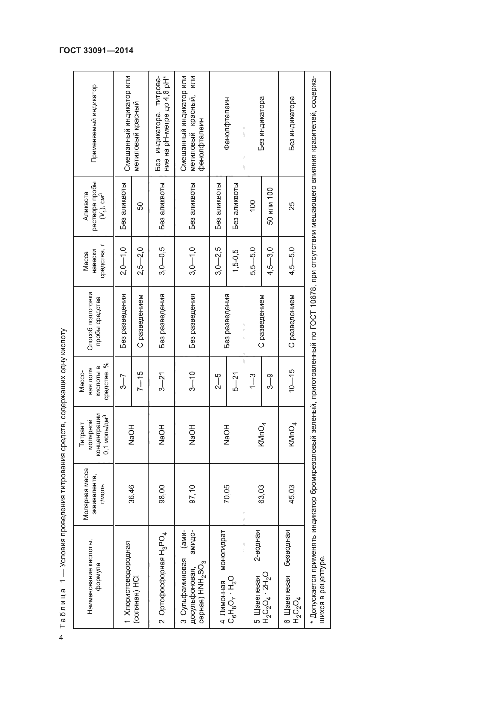 ГОСТ 33091-2014