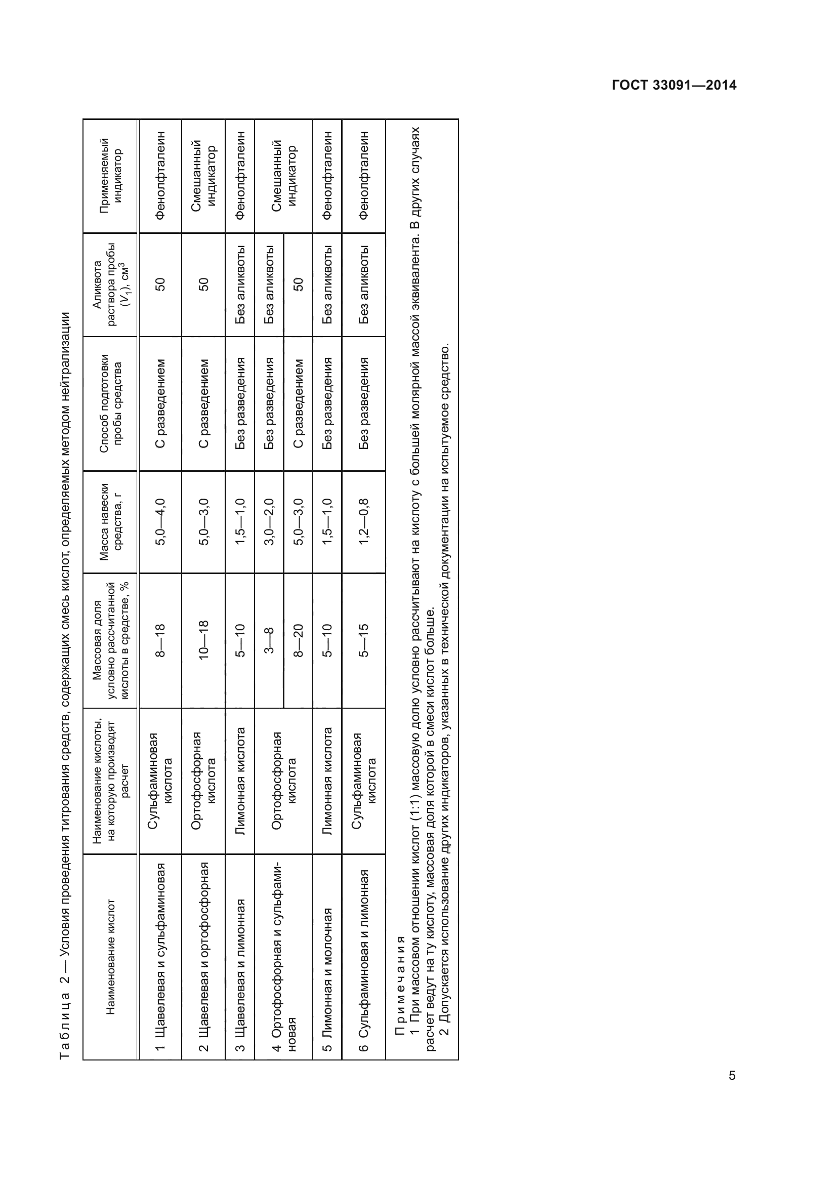 ГОСТ 33091-2014