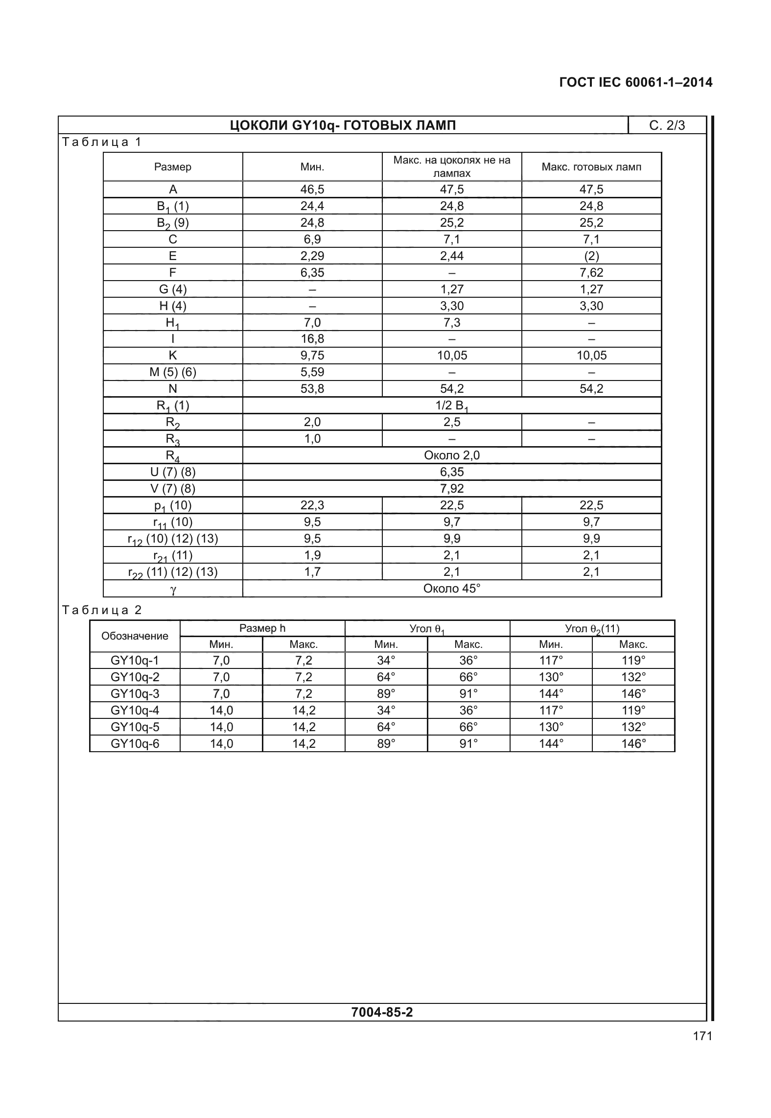 ГОСТ IEC 60061-1-2014