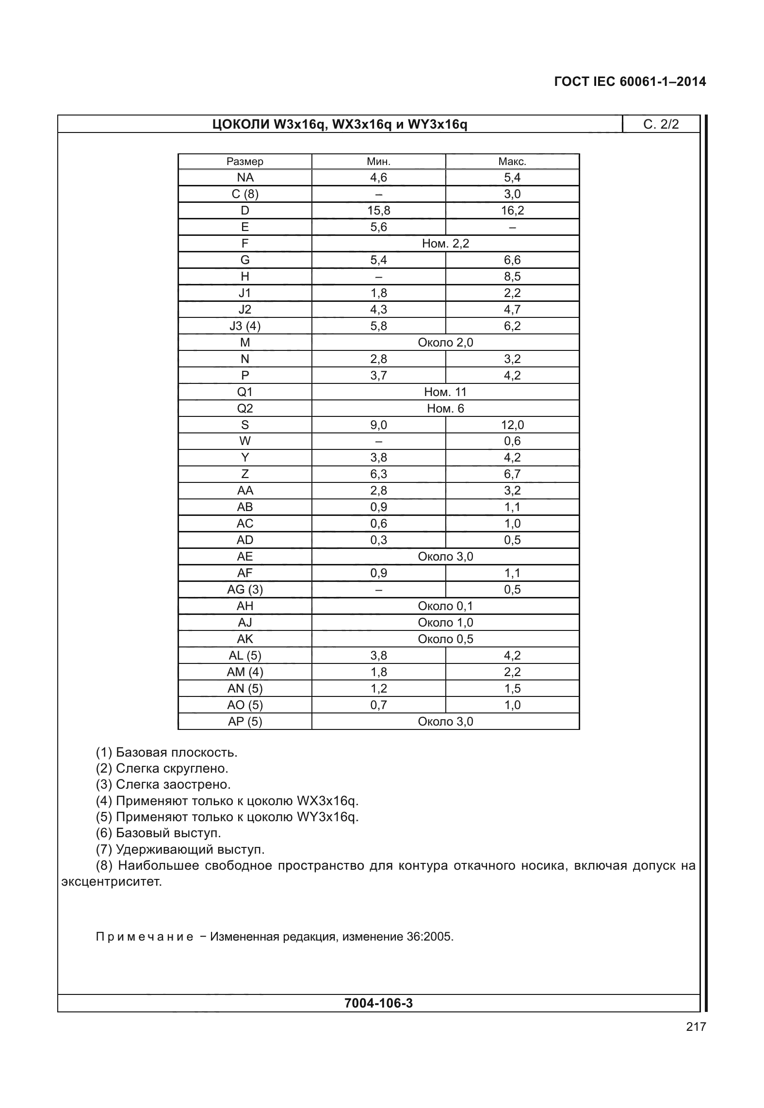 ГОСТ IEC 60061-1-2014