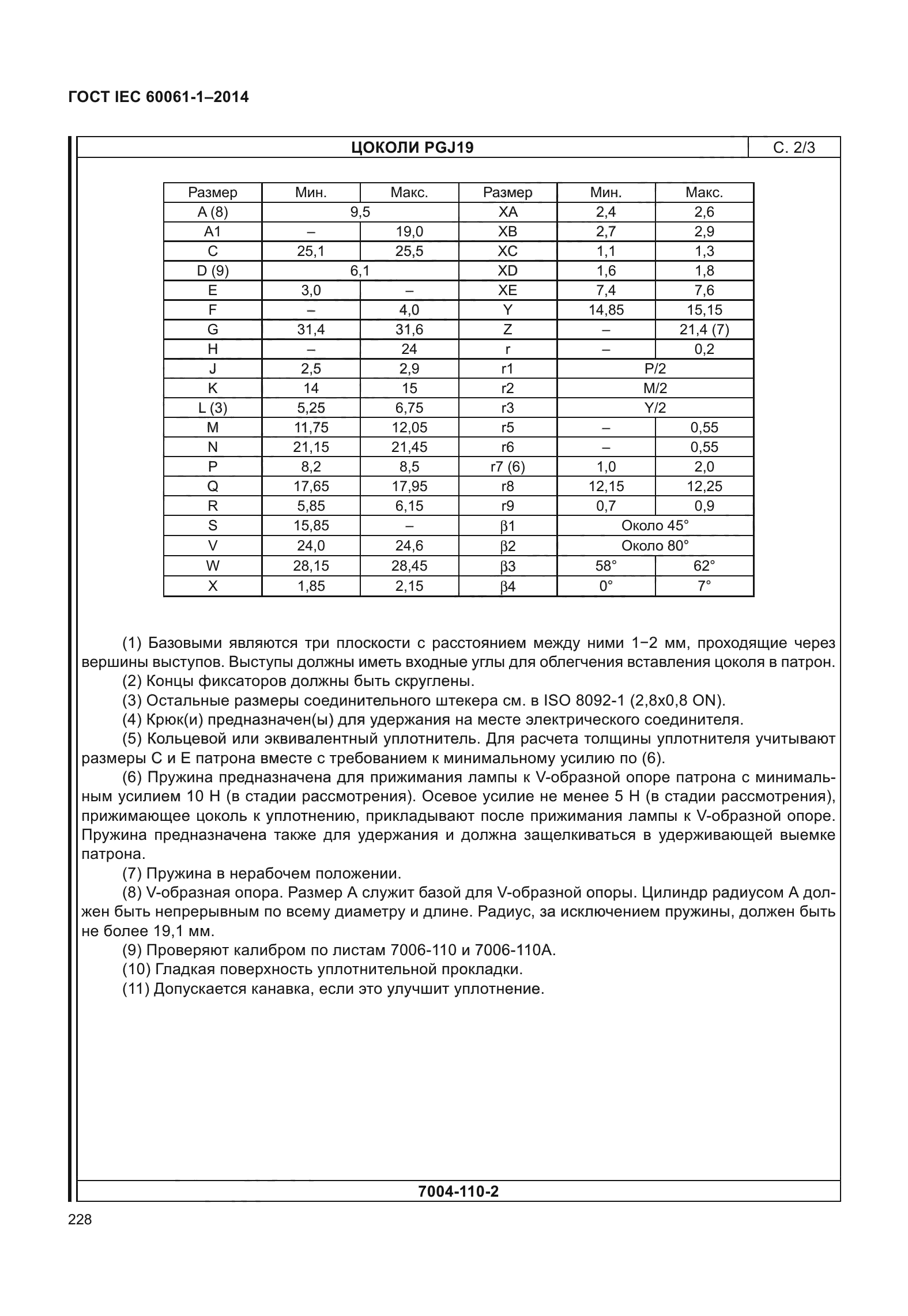 ГОСТ IEC 60061-1-2014