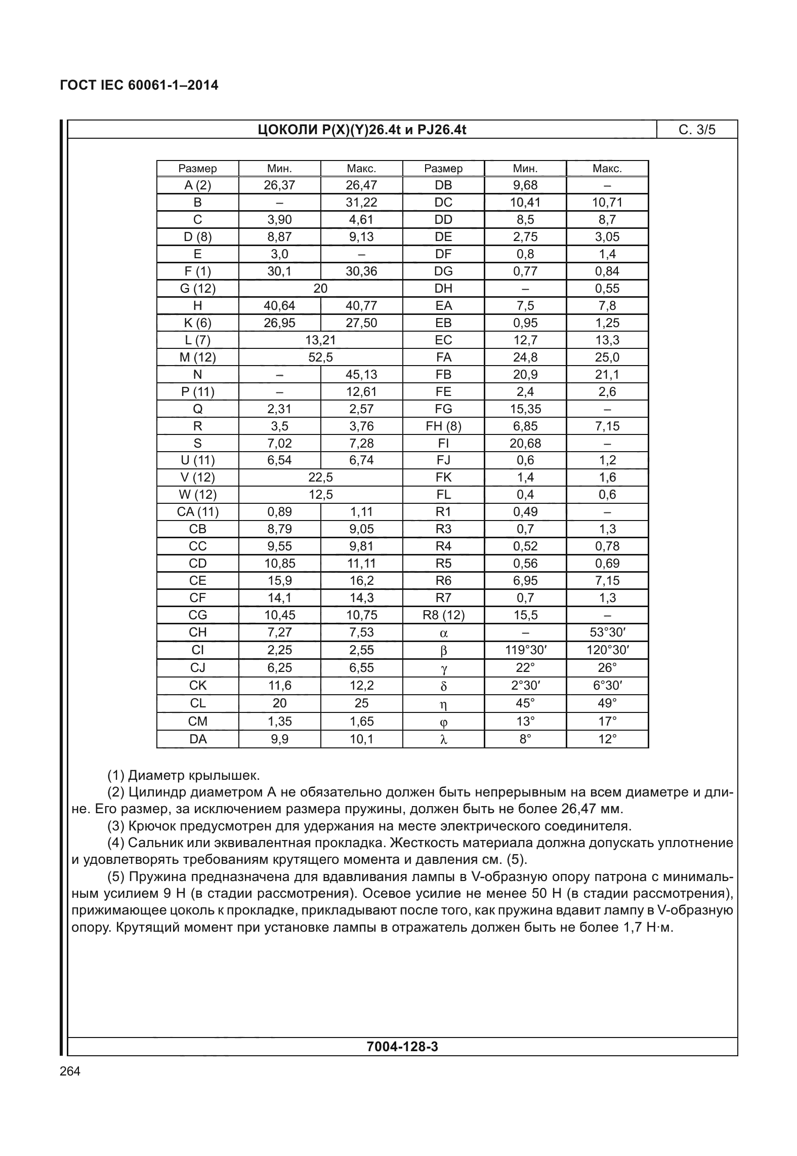 ГОСТ IEC 60061-1-2014