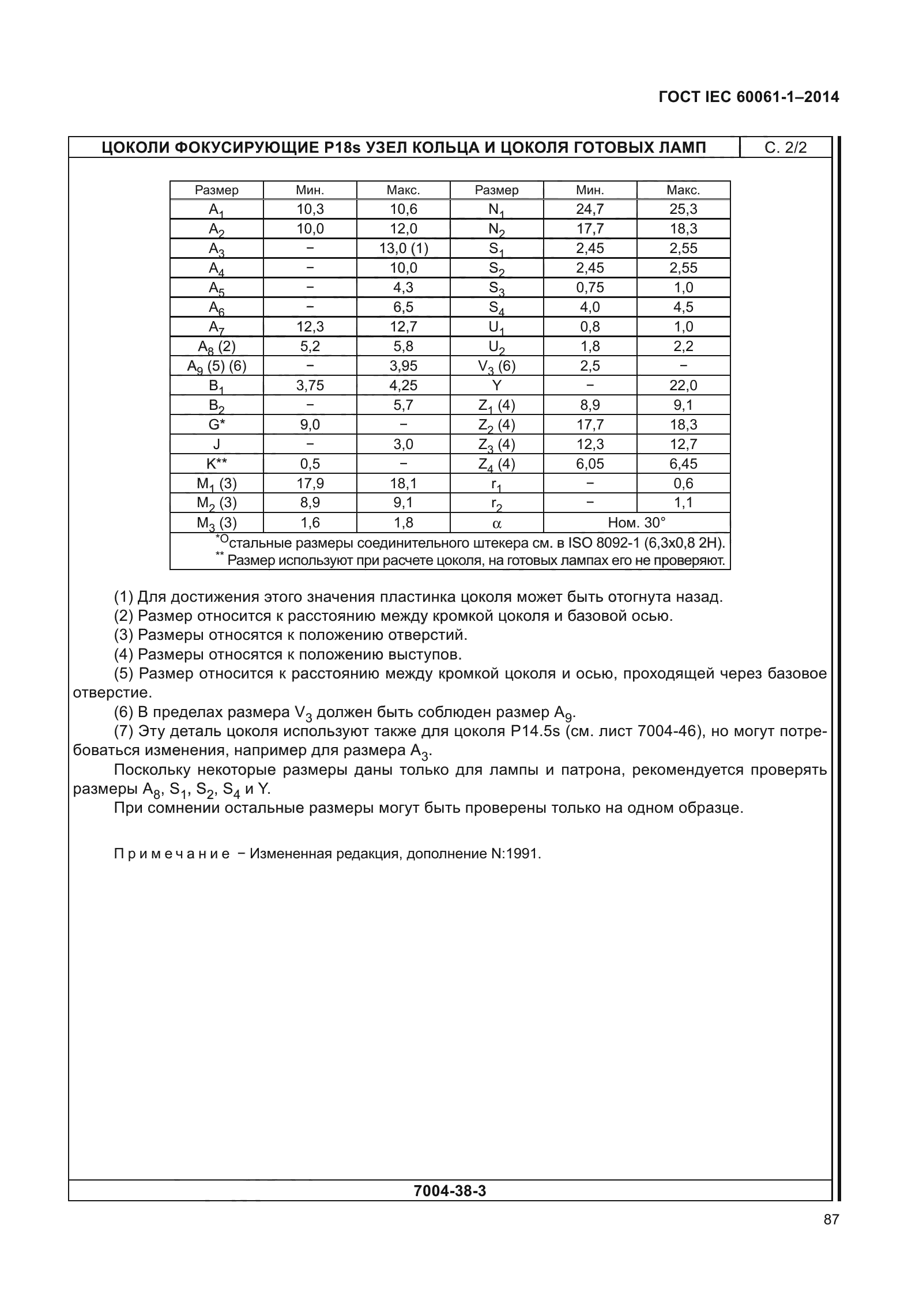 ГОСТ IEC 60061-1-2014