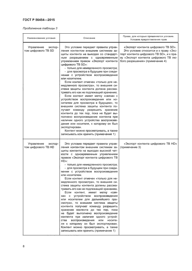 ГОСТ Р 56454-2015