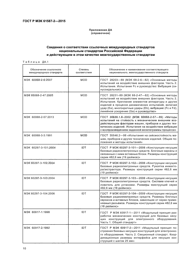 ГОСТ Р МЭК 61587-2-2015