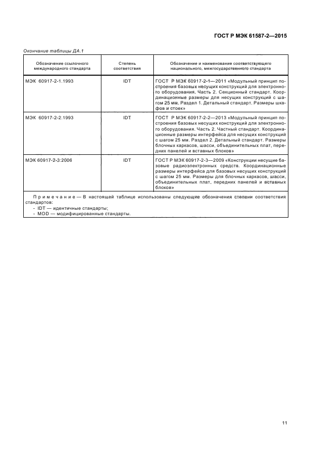 ГОСТ Р МЭК 61587-2-2015