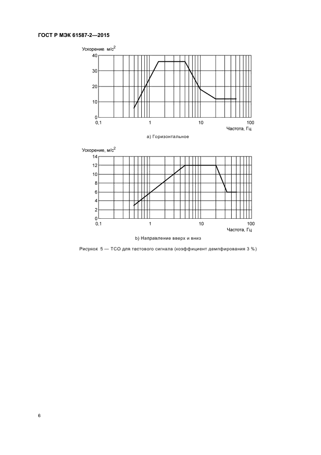 ГОСТ Р МЭК 61587-2-2015