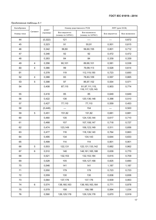 ГОСТ IEC 61619-2014