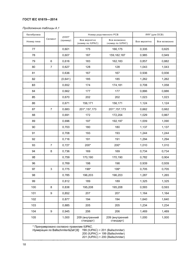 ГОСТ IEC 61619-2014