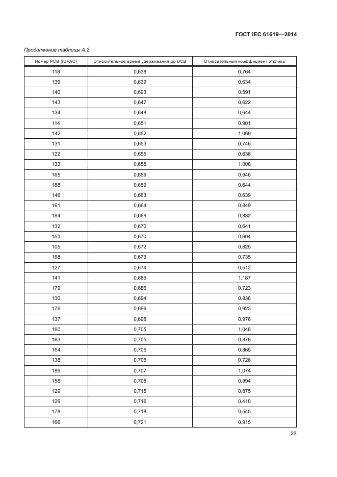 ГОСТ IEC 61619-2014