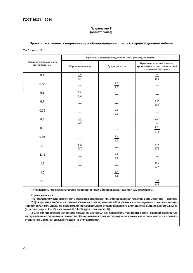 ГОСТ 16371-2014