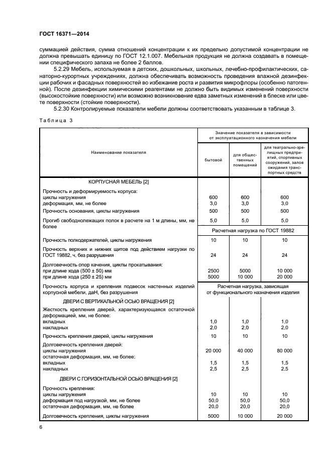 ГОСТ 16371-2014