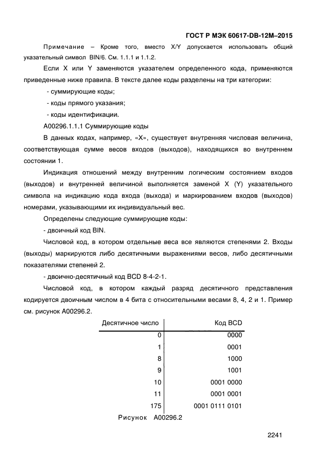 ГОСТ Р МЭК 60617-DB-12M-2015