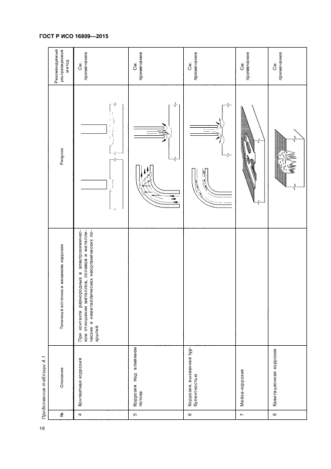 ГОСТ Р ИСО 16809-2015