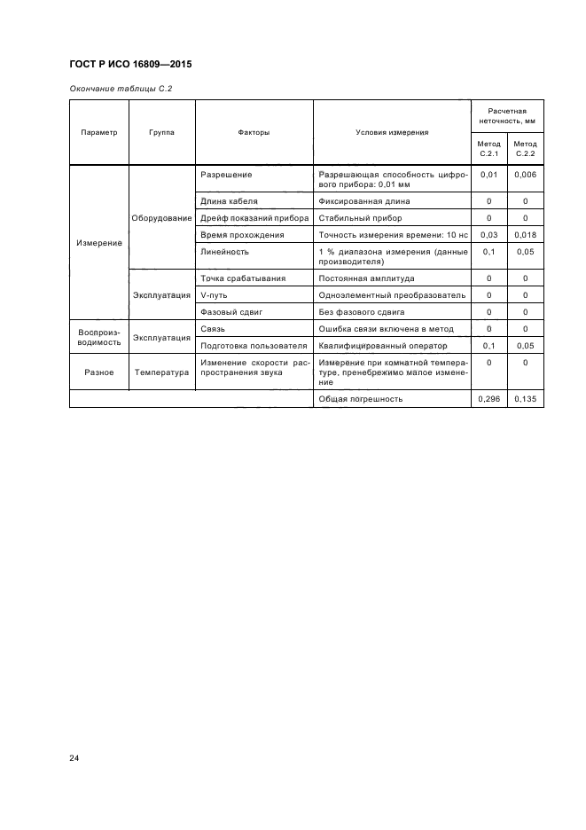 ГОСТ Р ИСО 16809-2015