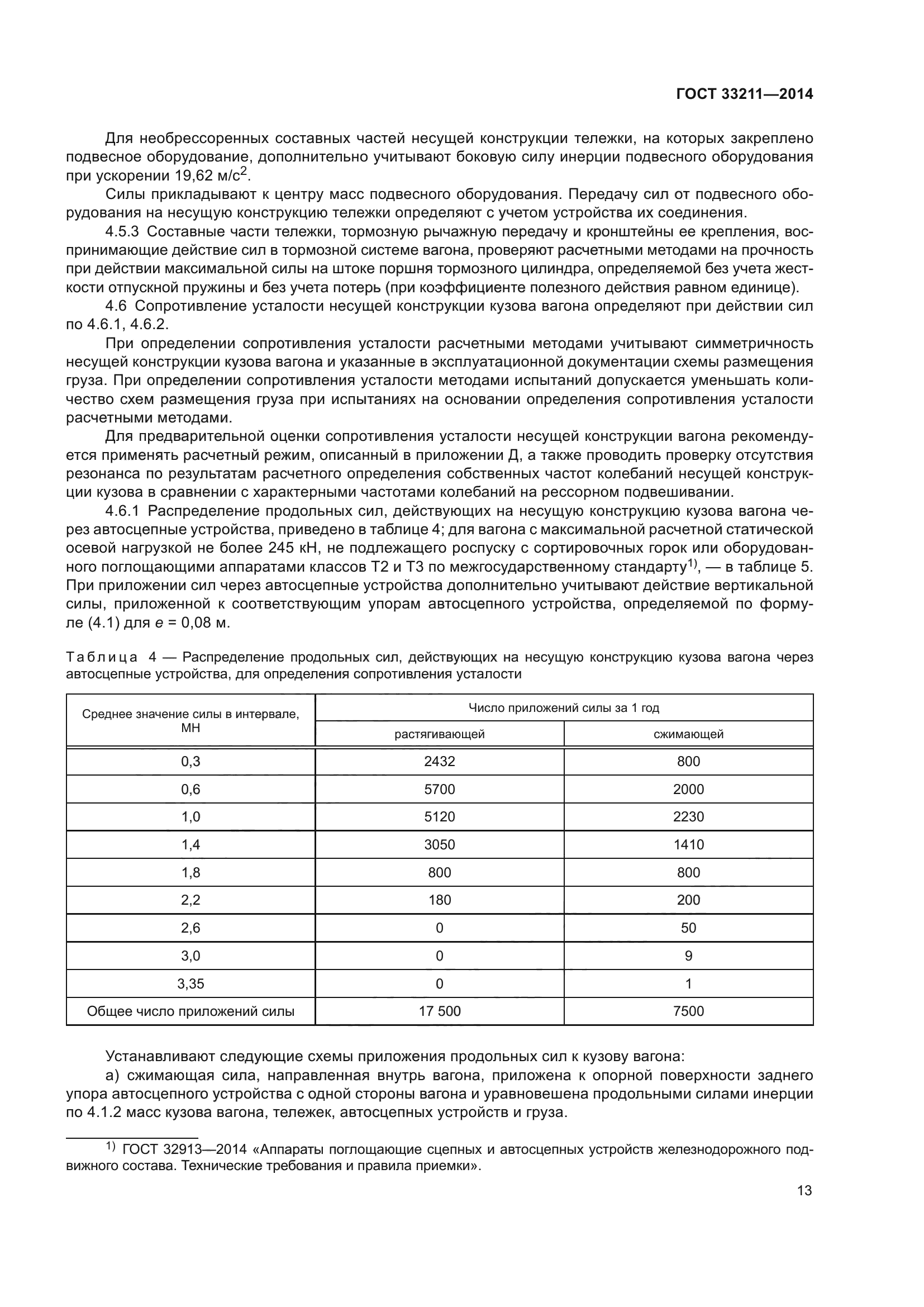 ГОСТ 33211-2014