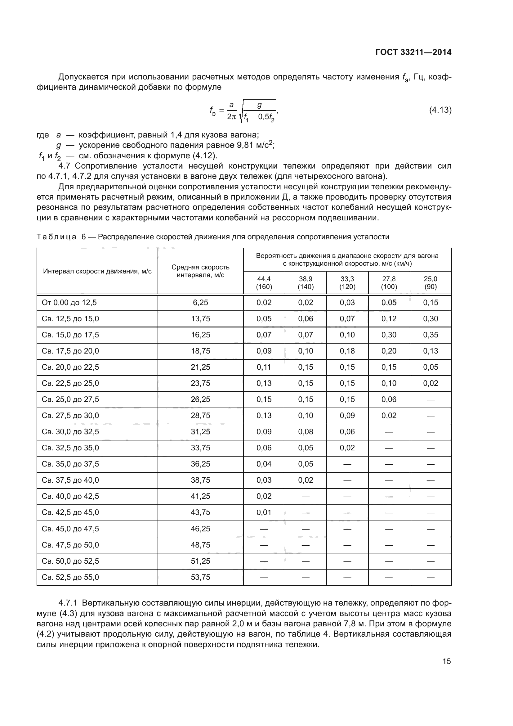 ГОСТ 33211-2014