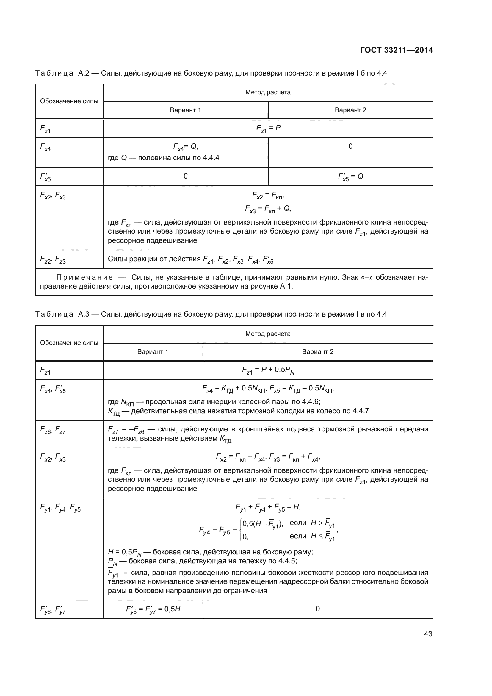 ГОСТ 33211-2014