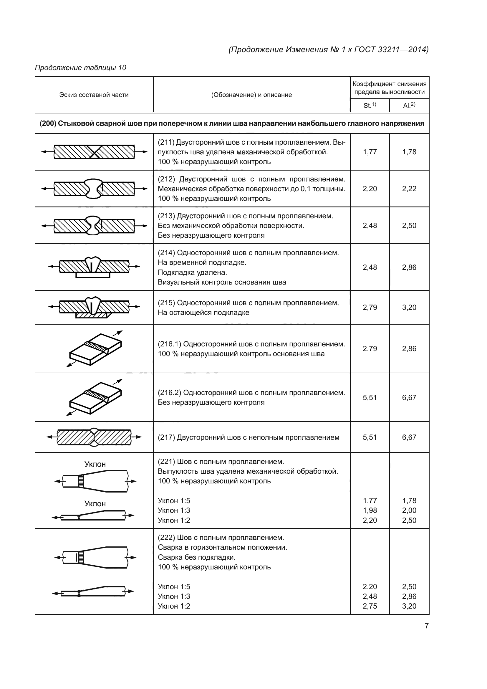 ГОСТ 33211-2014