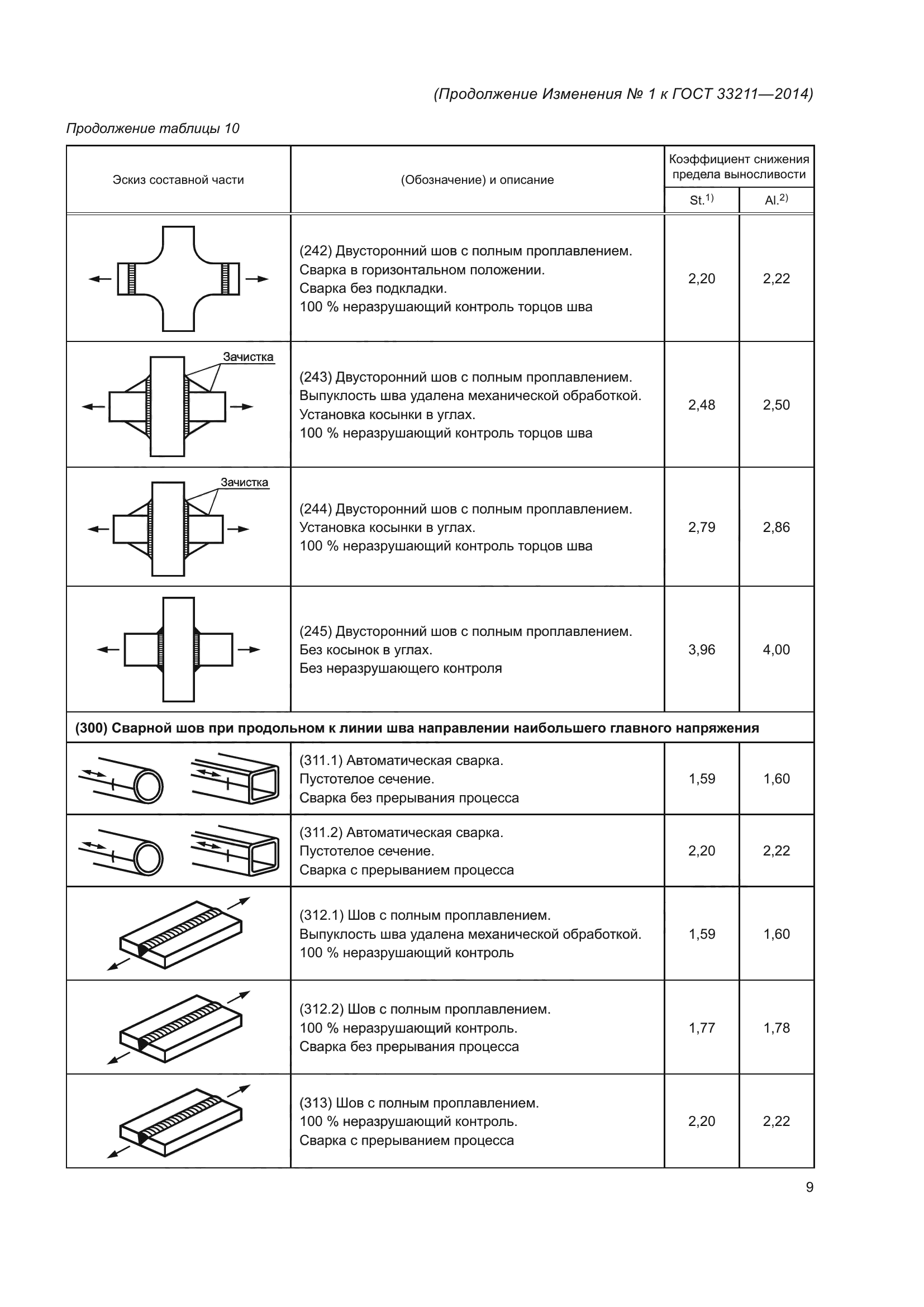 ГОСТ 33211-2014