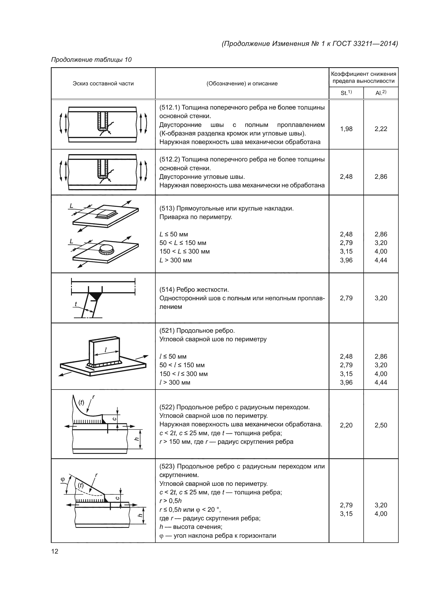 ГОСТ 33211-2014