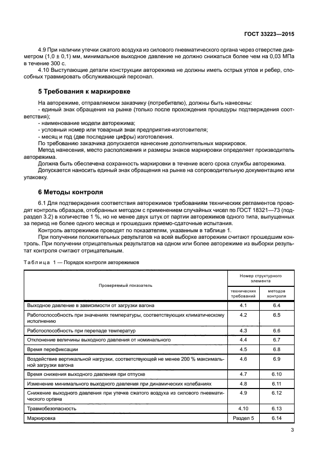 ГОСТ 33223-2015