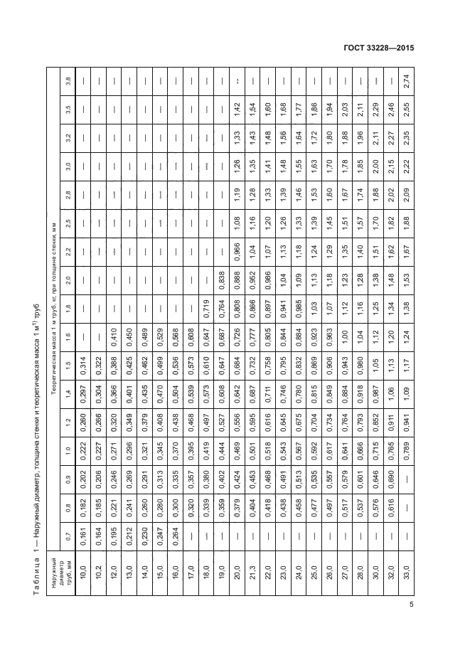 ГОСТ 33228-2015