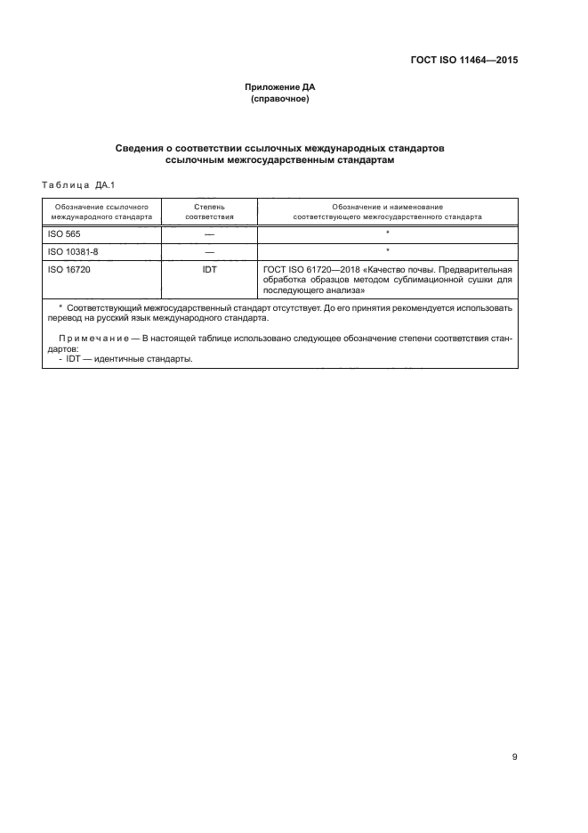 ГОСТ ISO 11464-2015