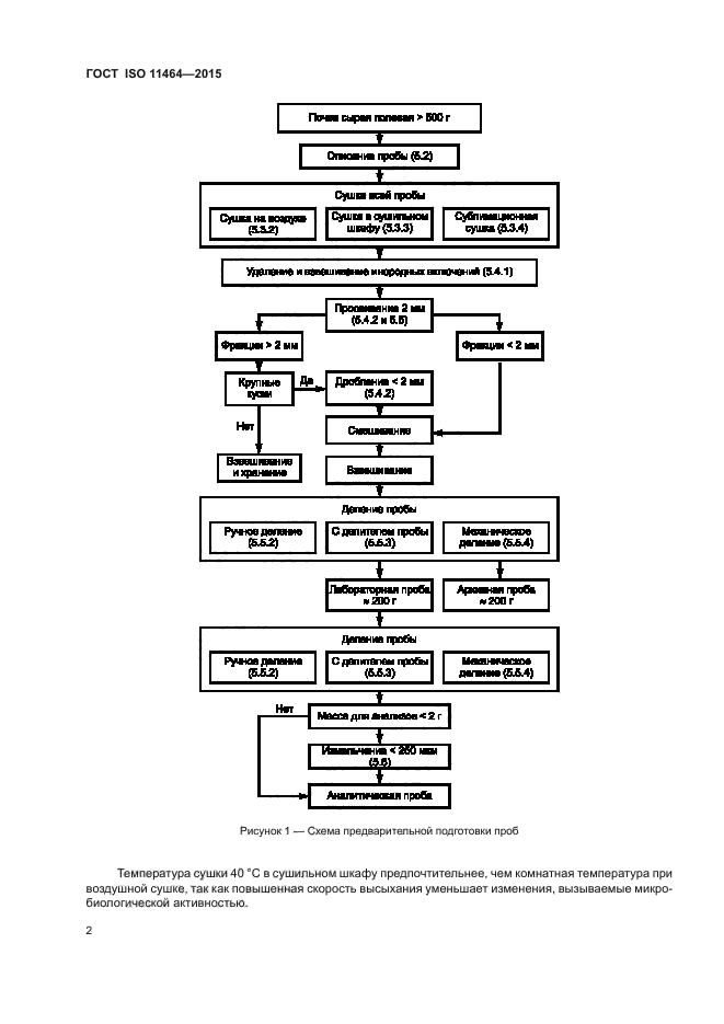 ГОСТ ISO 11464-2015