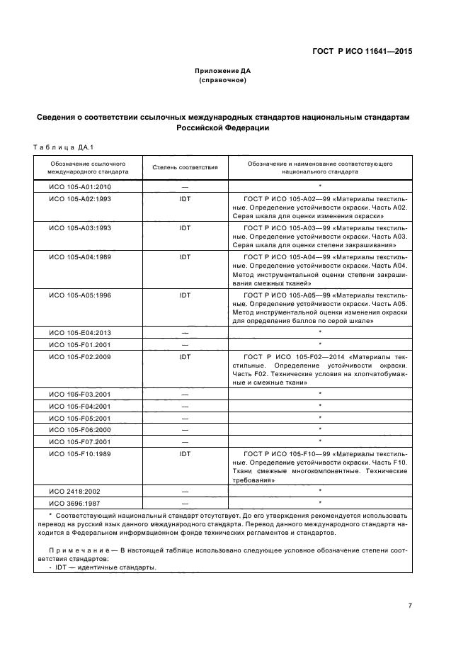 ГОСТ Р ИСО 11641-2015