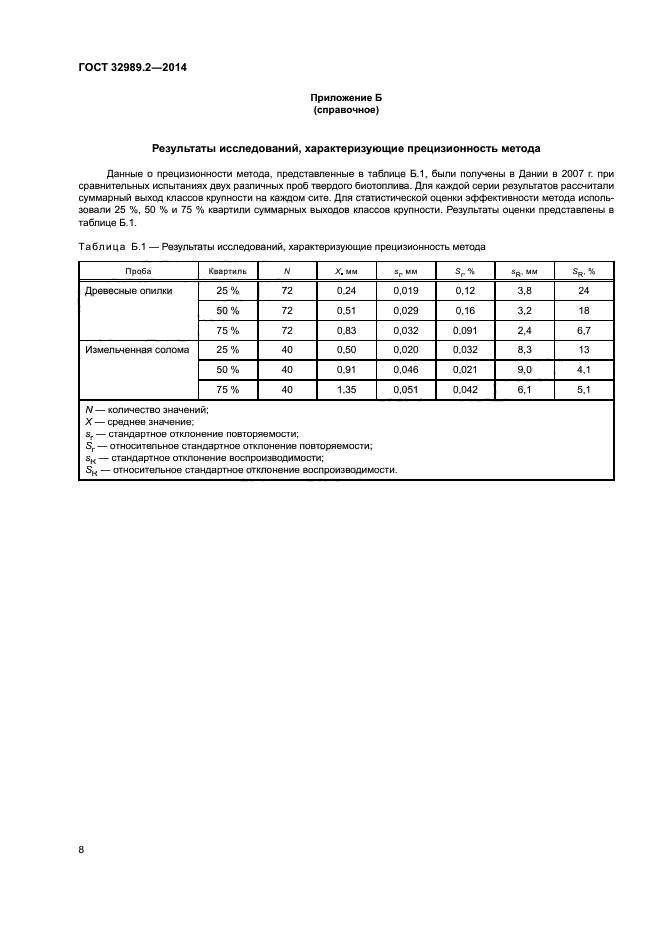 ГОСТ 32989.2-2014