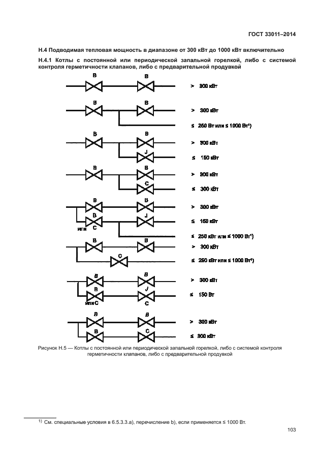 ГОСТ 33011-2014