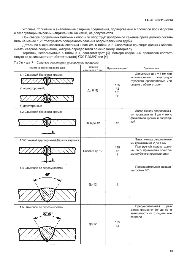 ГОСТ 33011-2014