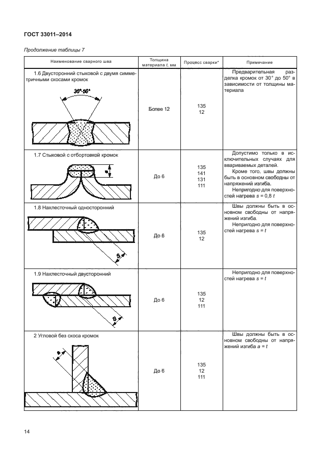 ГОСТ 33011-2014