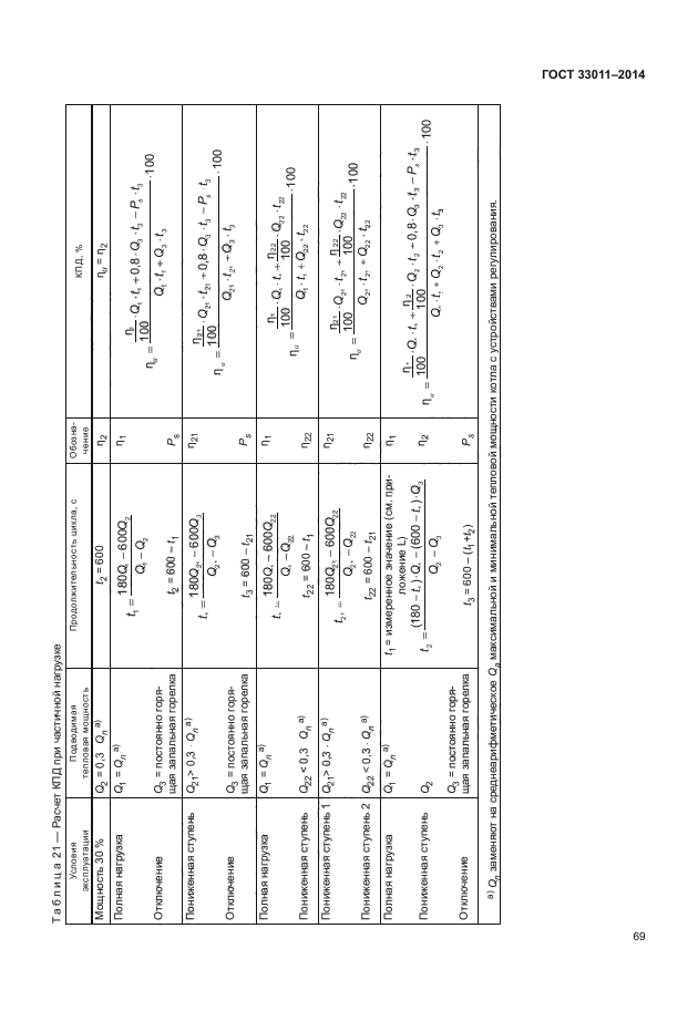 ГОСТ 33011-2014