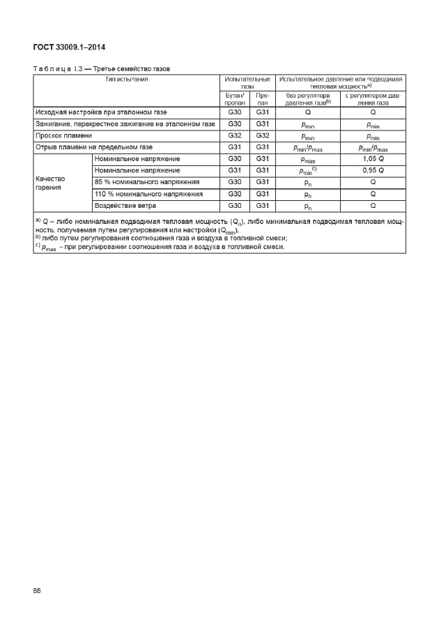 ГОСТ 33009.1-2014