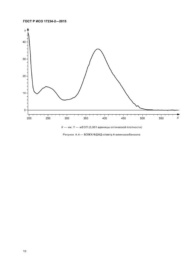 ГОСТ Р ИСО 17234-2-2015