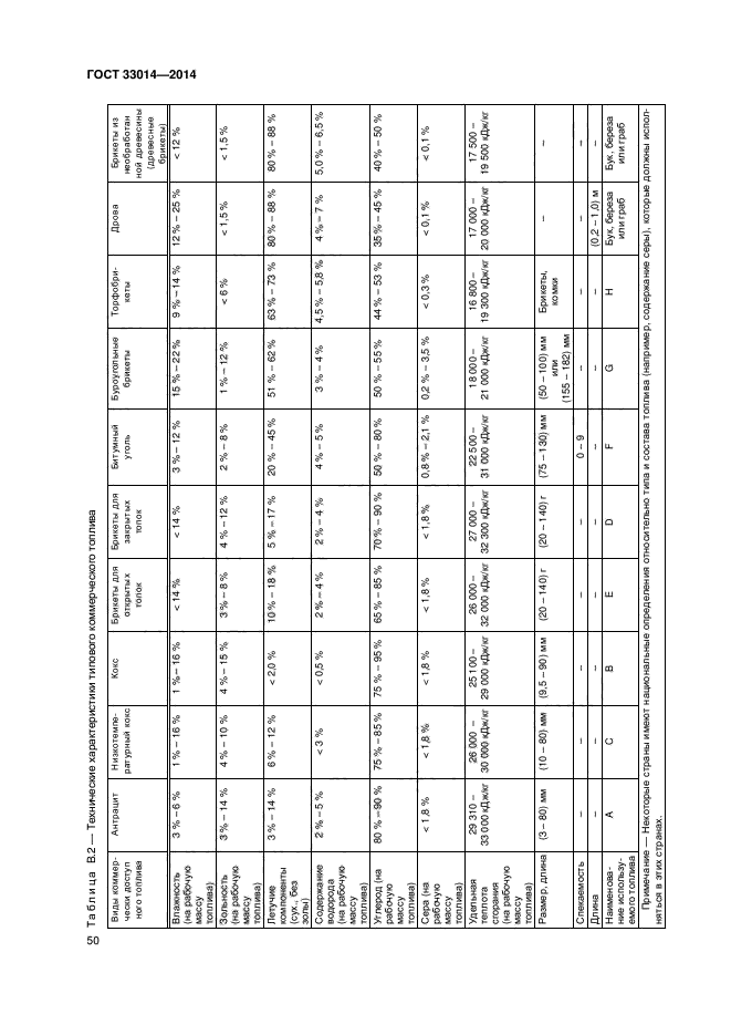 ГОСТ 33014-2014