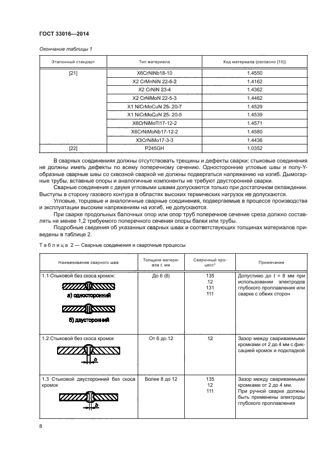 ГОСТ 33016-2014