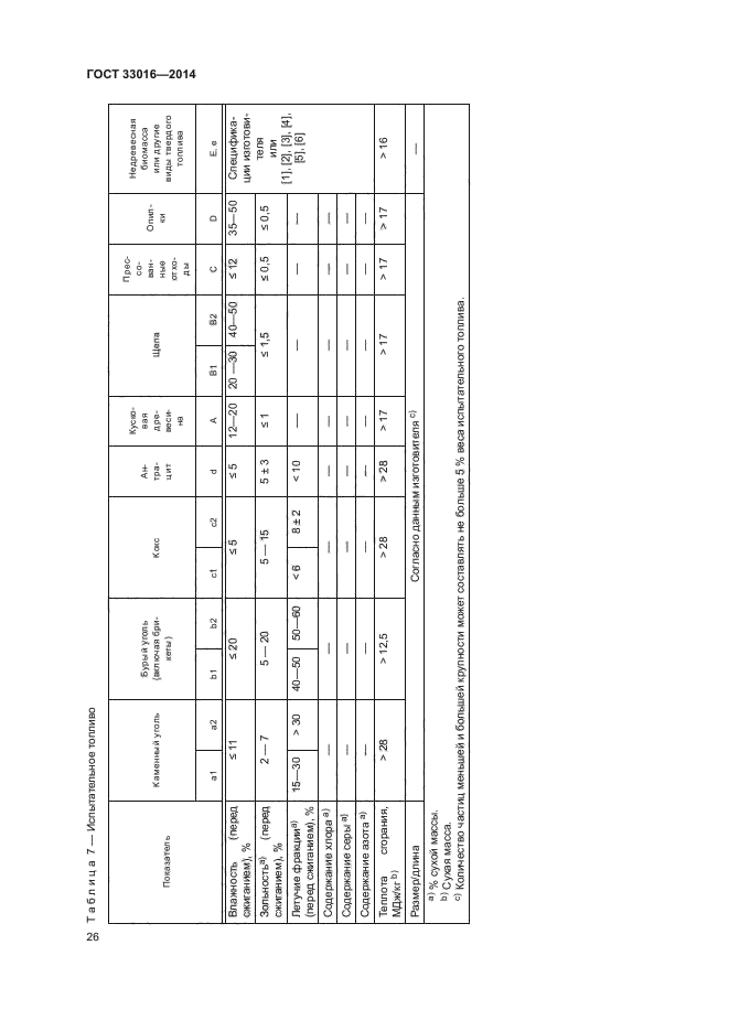 ГОСТ 33016-2014