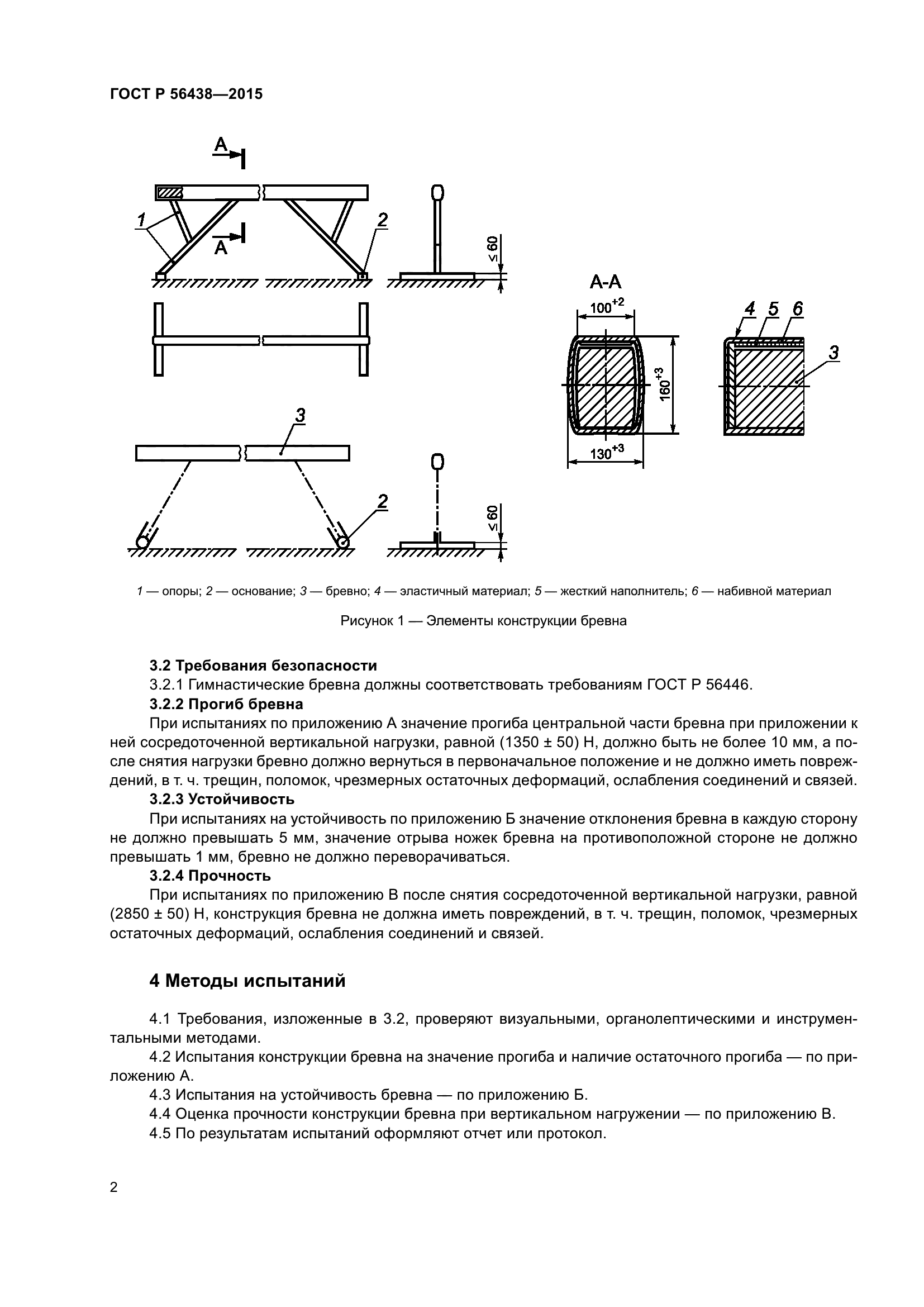 ГОСТ Р 56438-2015