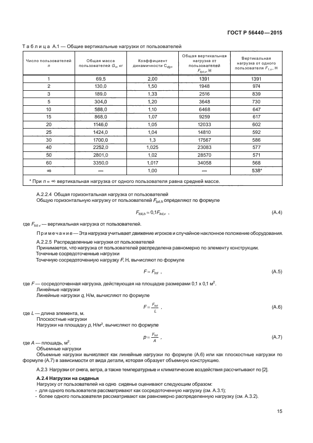 ГОСТ Р 56440-2015