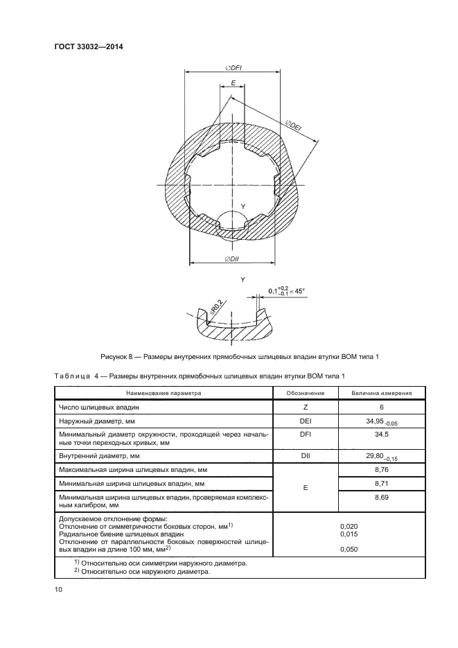 ГОСТ 33032-2014