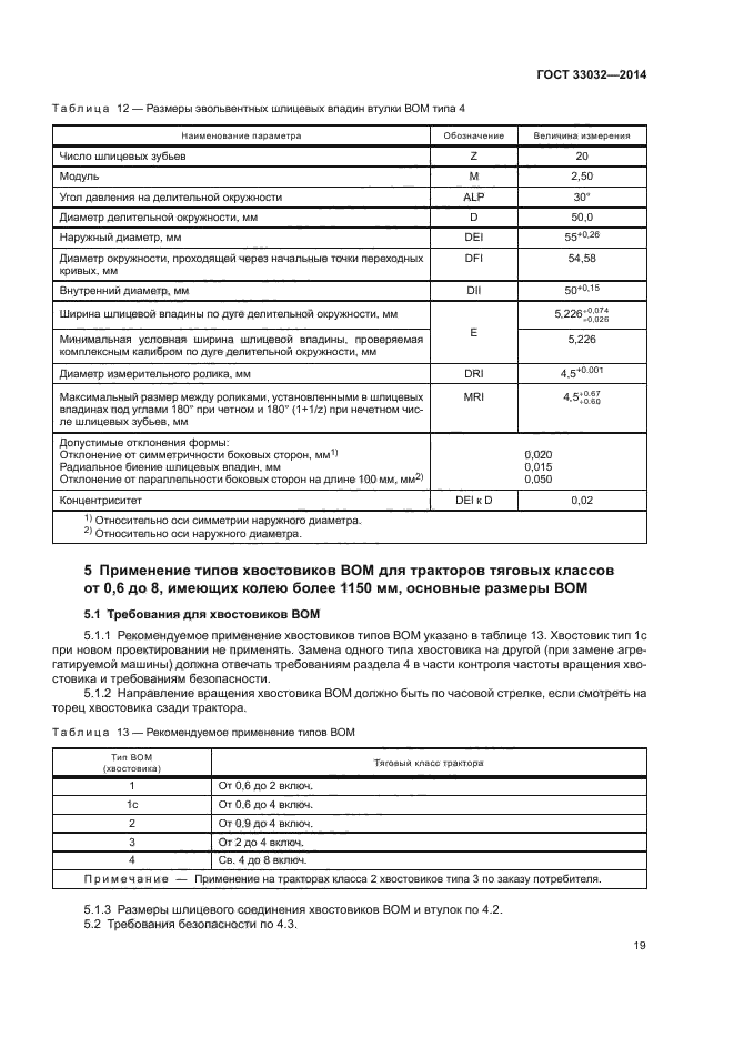 ГОСТ 33032-2014