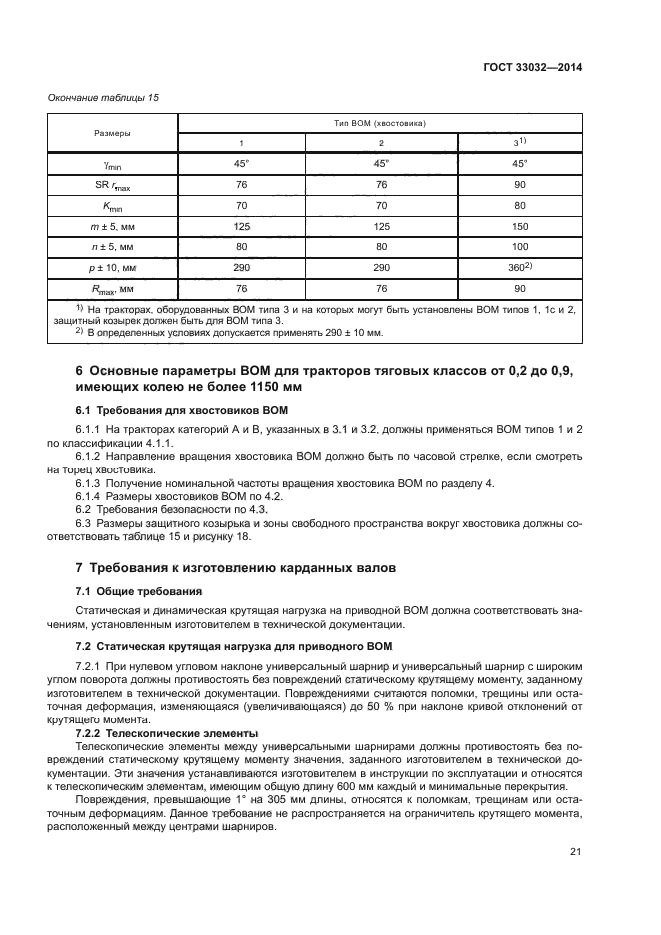 ГОСТ 33032-2014